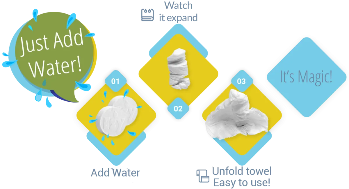 Ezywipe Makeup Remover Cleansing Wipes for all Skin Types | Daily Facial Cleansing Towelettes | Removes Dirt, Oil, Makeup | No Scented Hypoallergenic